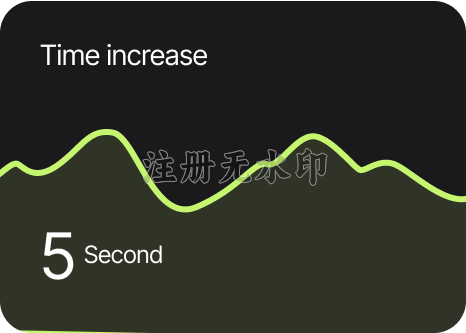 time increase